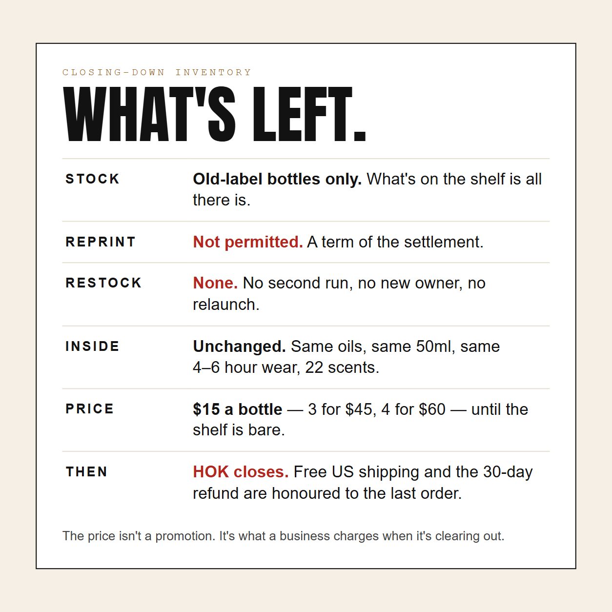What is left: the closing ledger. Same oils, same 50ml, same 4-6 hour wear, 22 scents.