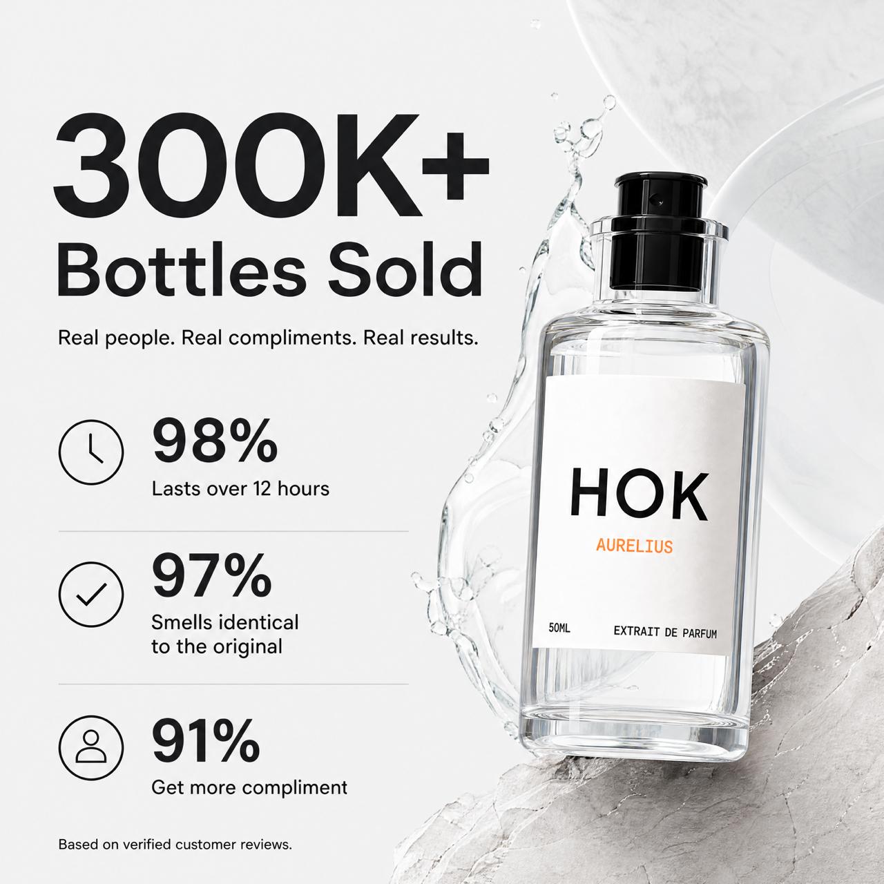 HOK fragrance 300k bottles sold