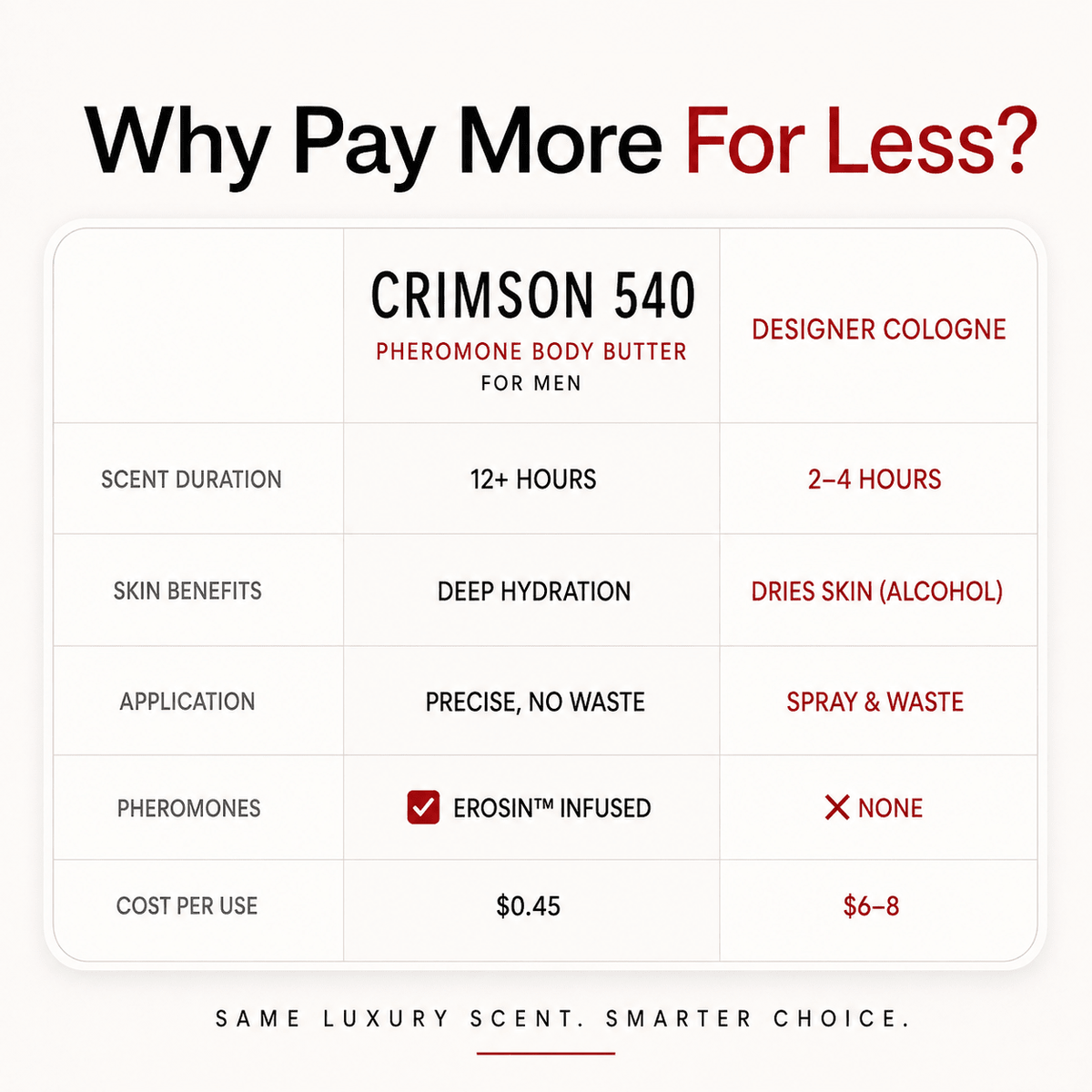 Crimson 540 Penrose Skin