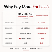 Crimson 540 Penrose Skin