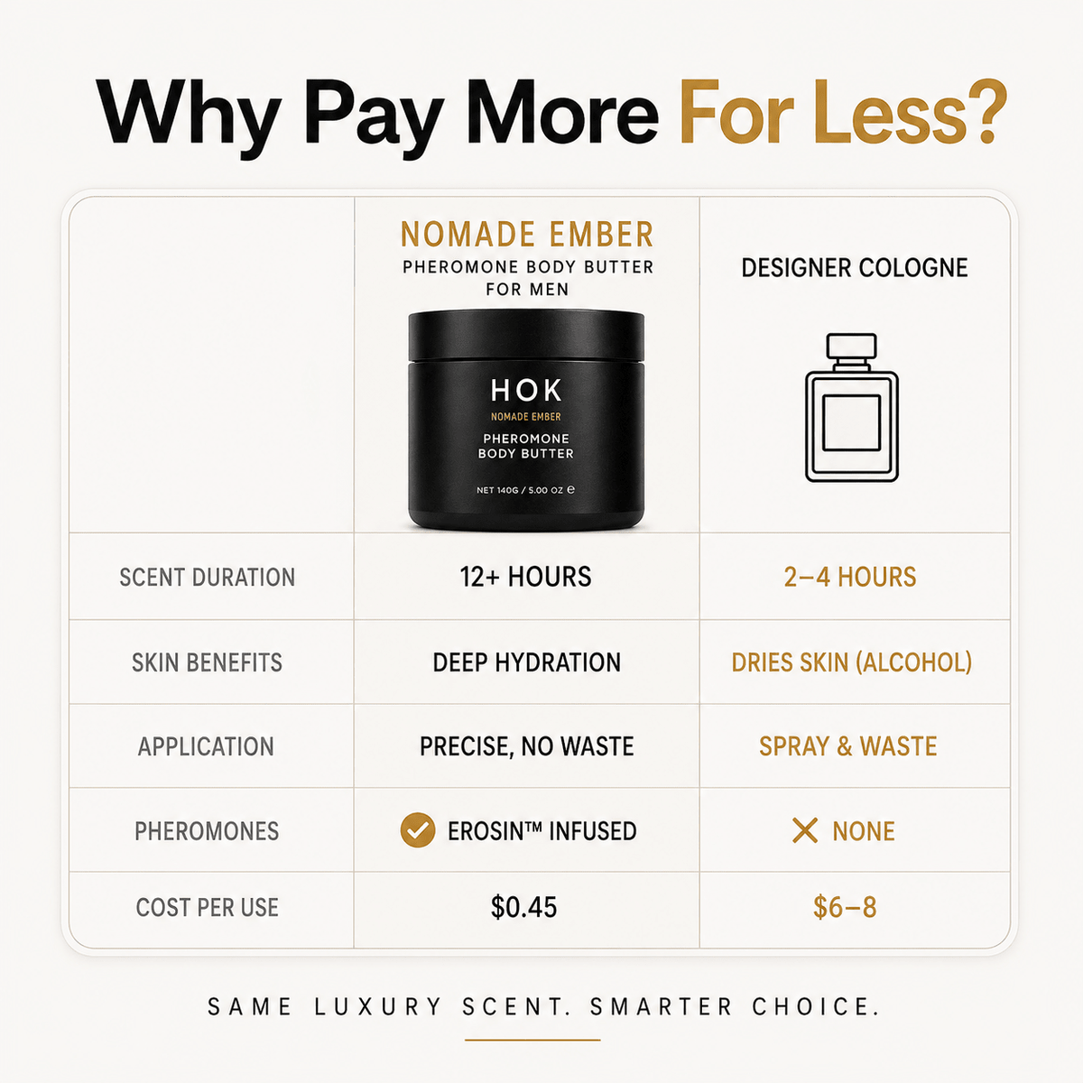 Nomad Oud HOK