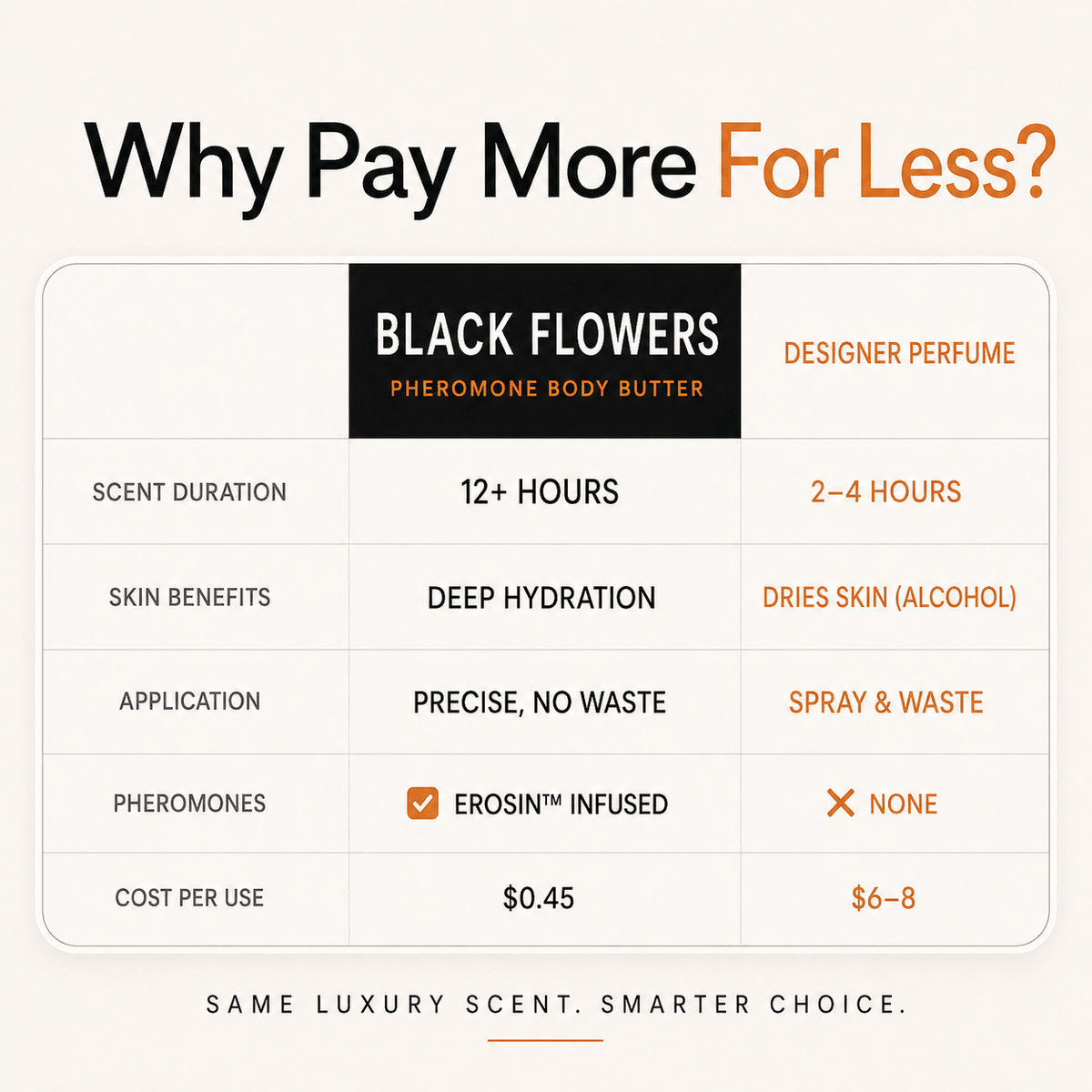 Black Flowers Penrose Skin