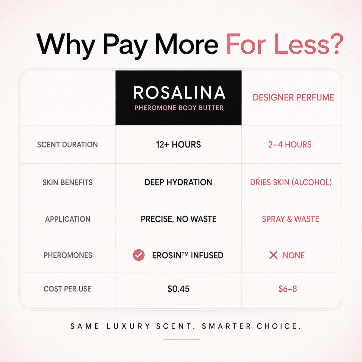 Rosalina Body Butter Penrose Skin