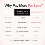 Rosalina Body Butter Penrose Skin