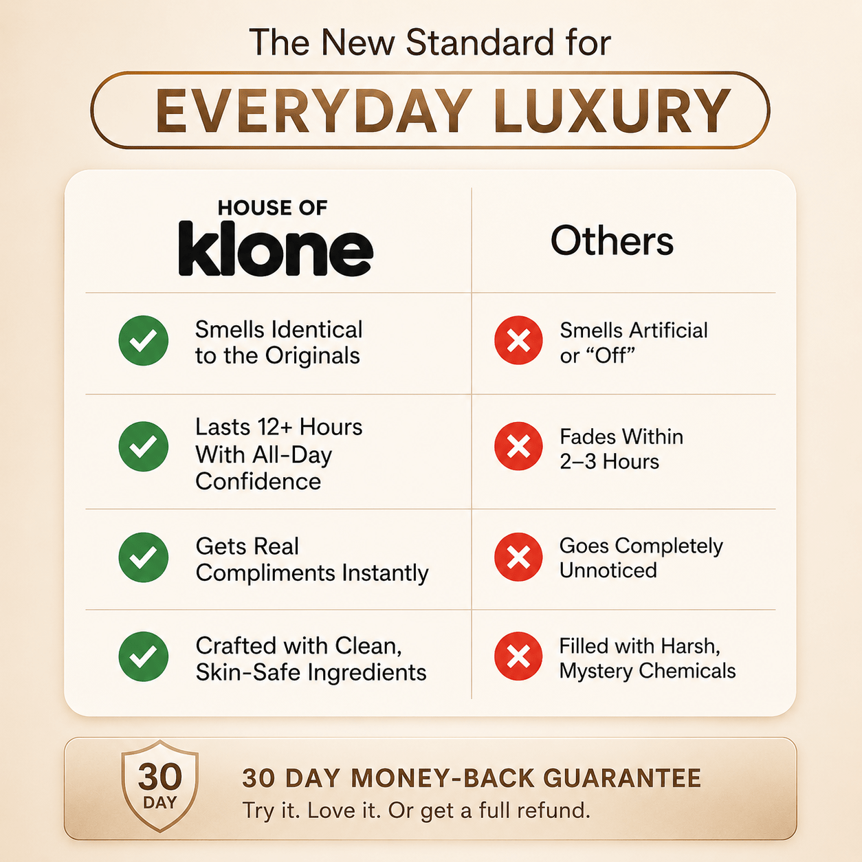 House of Klone Collection Klone