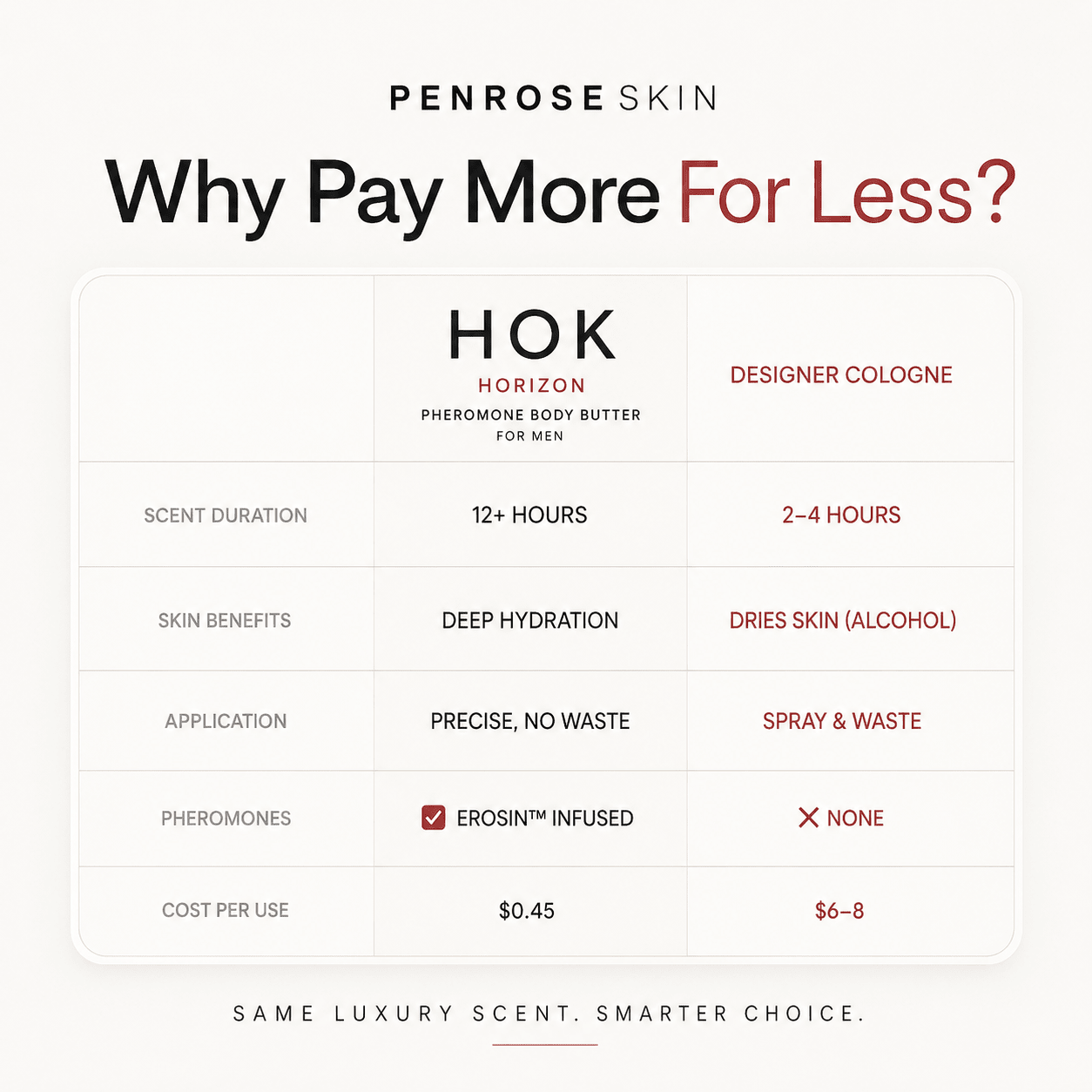 Visionaire Penrose Skin