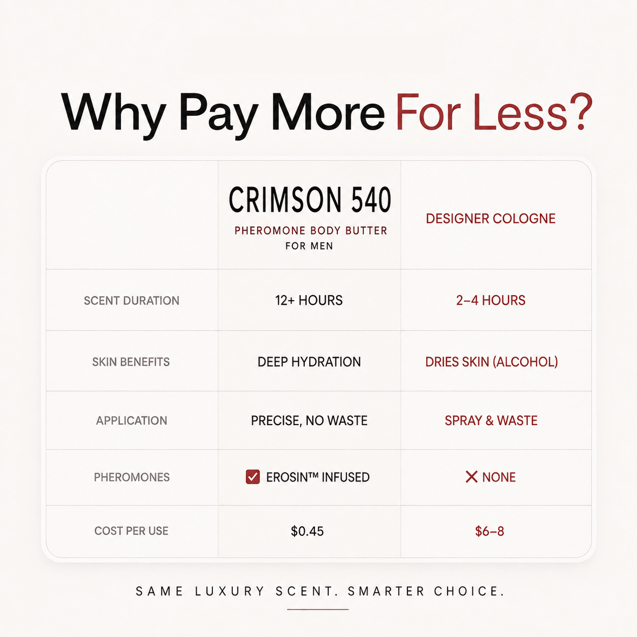 Crimson 540 Penrose Skin