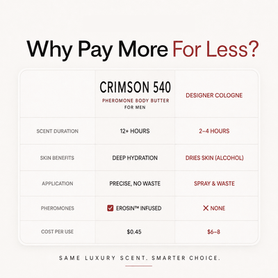 Crimson 540 Penrose Skin
