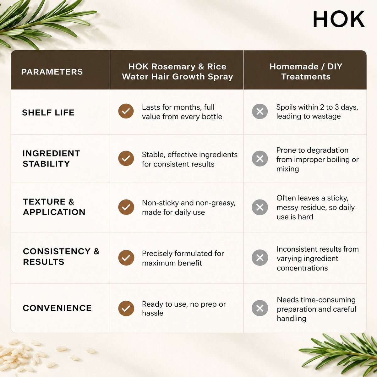 HOK Rosemary & Rice Water Hair Growth Spray HOK
