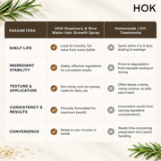 HOK Rosemary & Rice Water Hair Growth Spray HOK